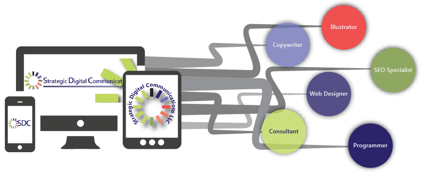 Web development, design, content and more from Strategic Digital Communications.